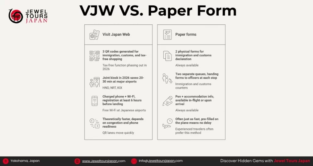 Visit Japan Web versus paper form