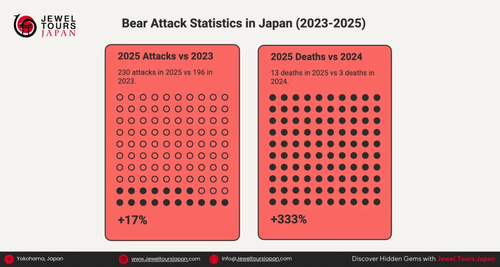 Bear attacks in japan stats