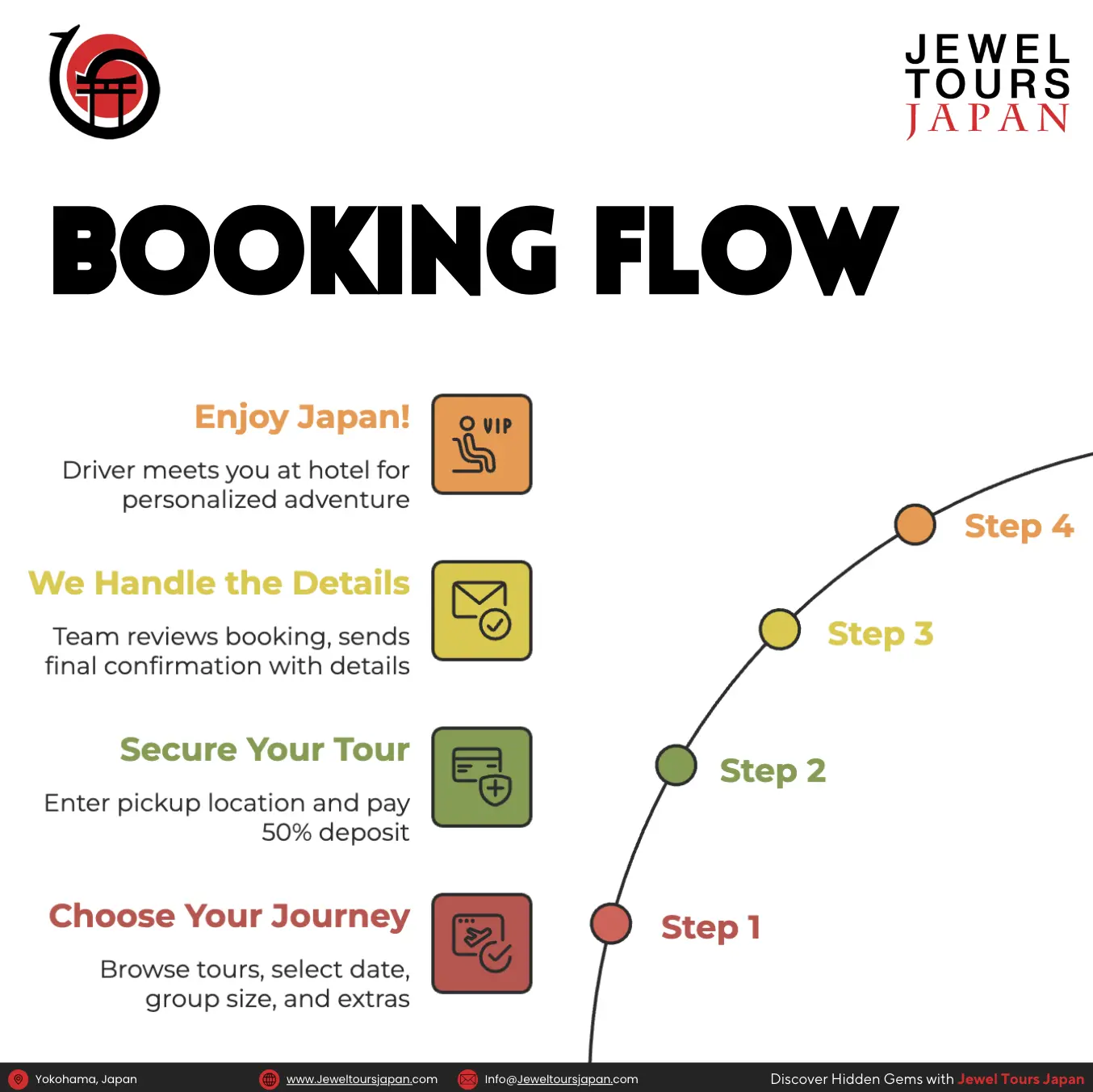 Jewel Tours Booking Flow