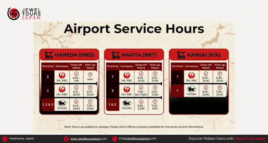 Airport in Japan Luggage Forwarding (Takkyubin) Service Hours